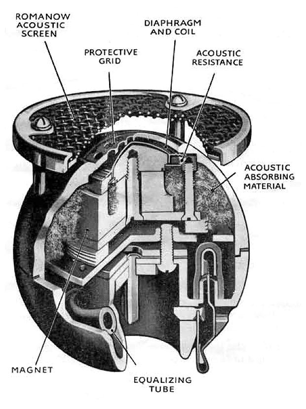 Cutaway view