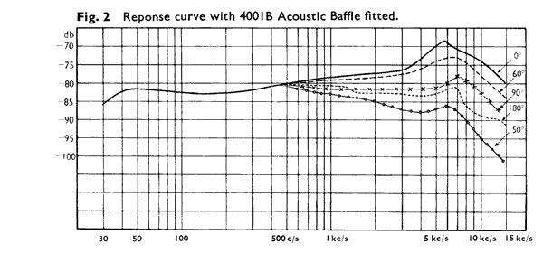 Frequency response