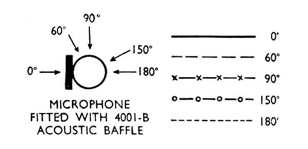 Frequency response