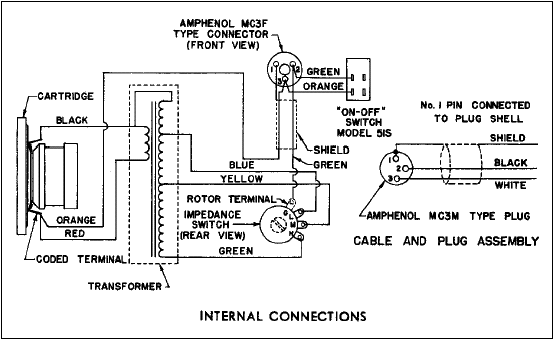 Internal connections