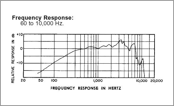 Frequency response