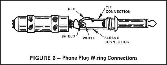 Phone plug wiring connections