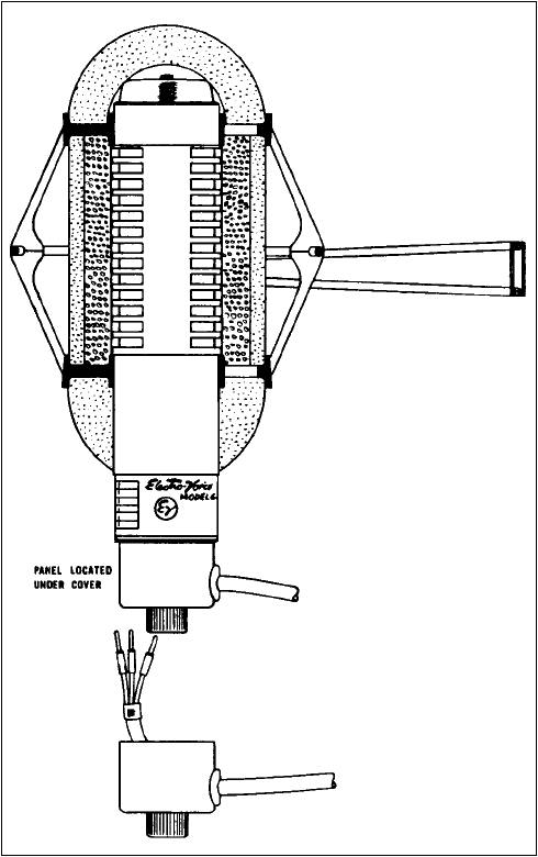 Mount, connections