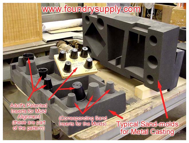 Molds of sand