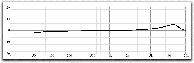Frequency response