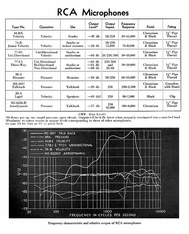 RCA Specs
