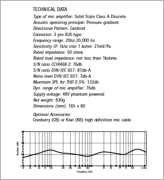 Technical specifications