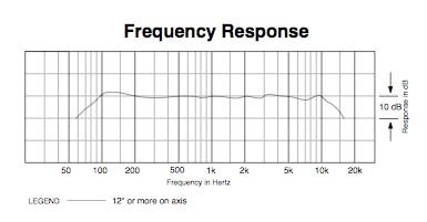Frequency response