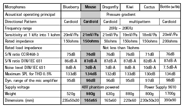 Specifications