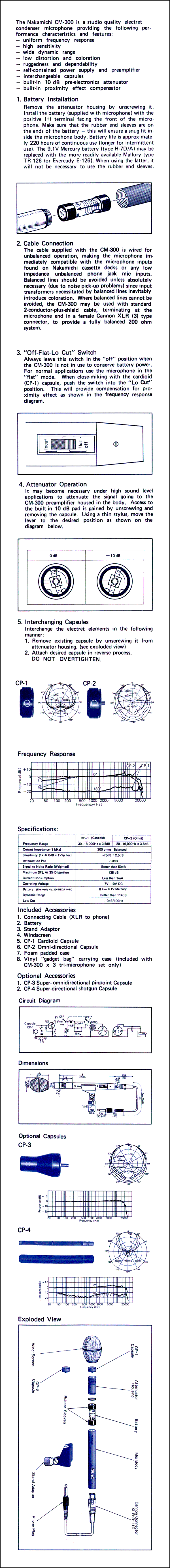 CM-300 statistics