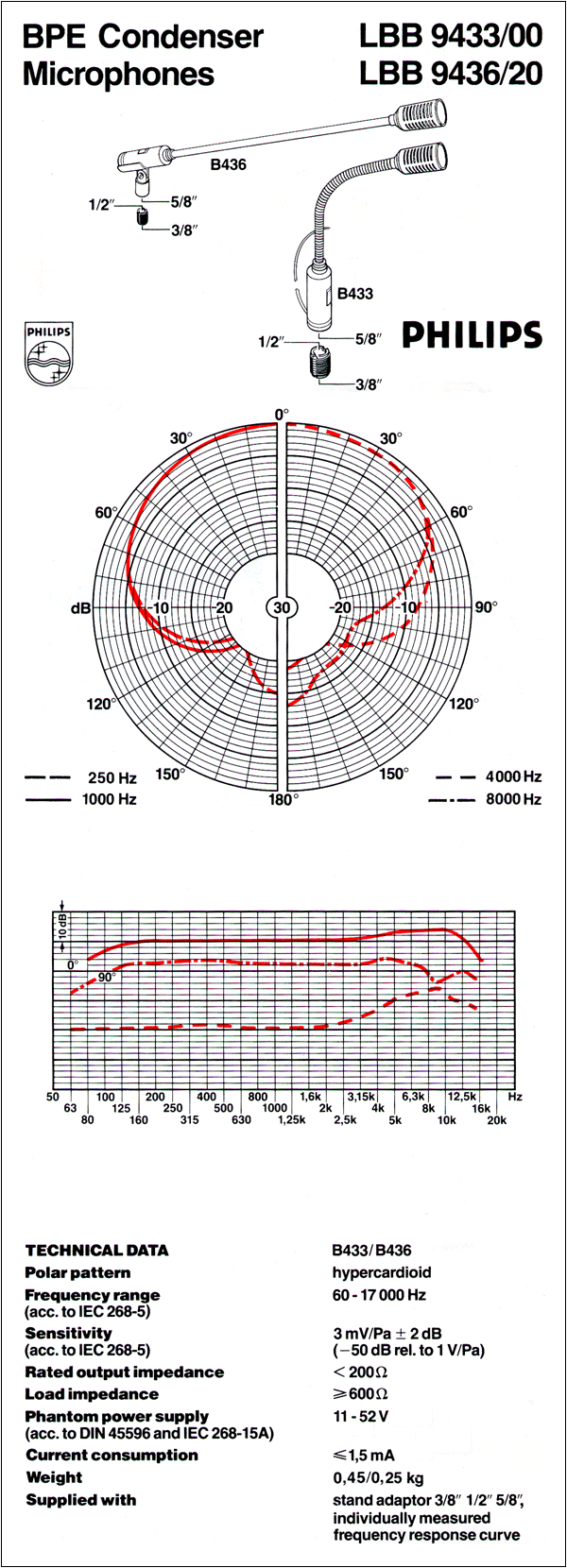 Philips hypercardioid specs