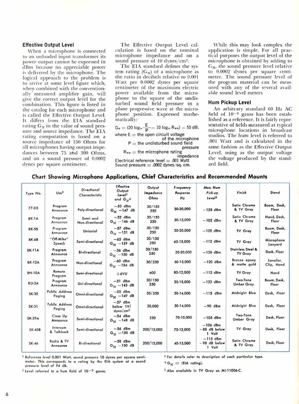 RCA microphone specifications