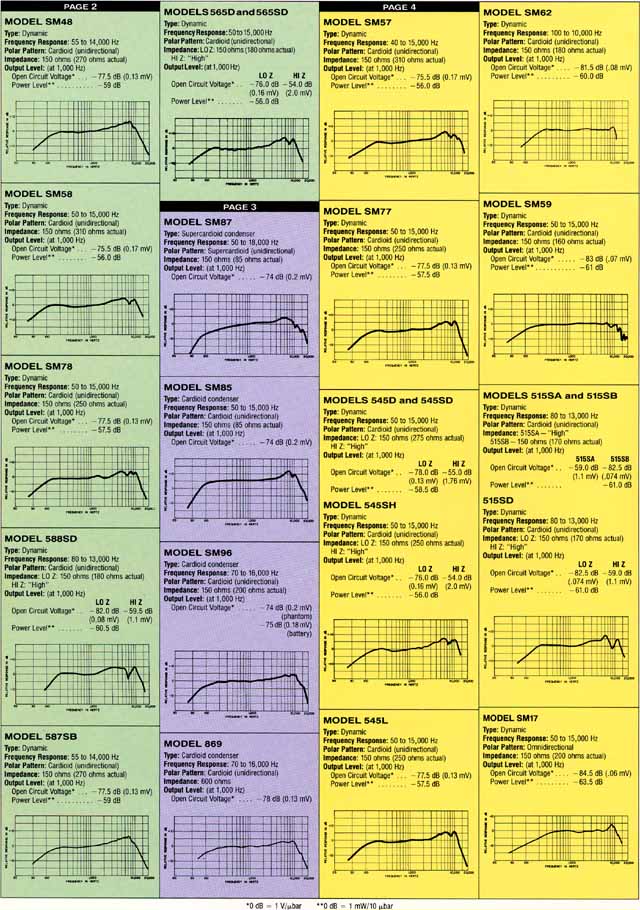 Shure specification sheet
