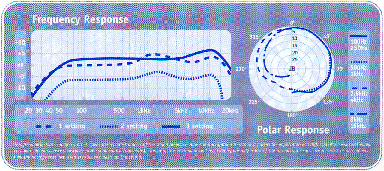 Snowball specifications