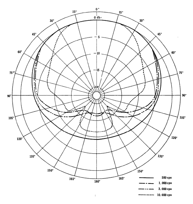Unidirectional