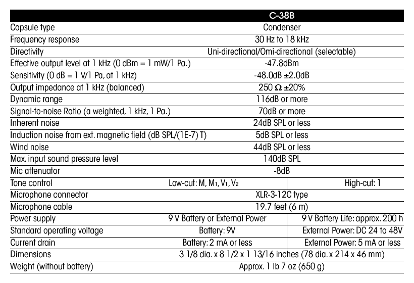 Specifications