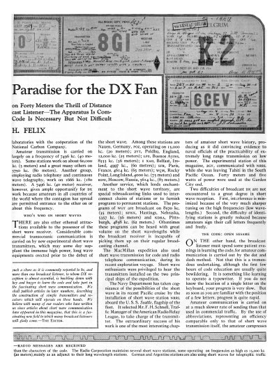 Short Wave DX