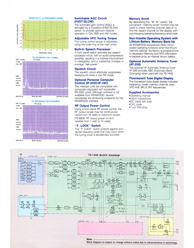 Kenwood TS-140S/680S brochure