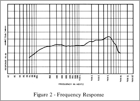 Electro-Voice 649B frequency response